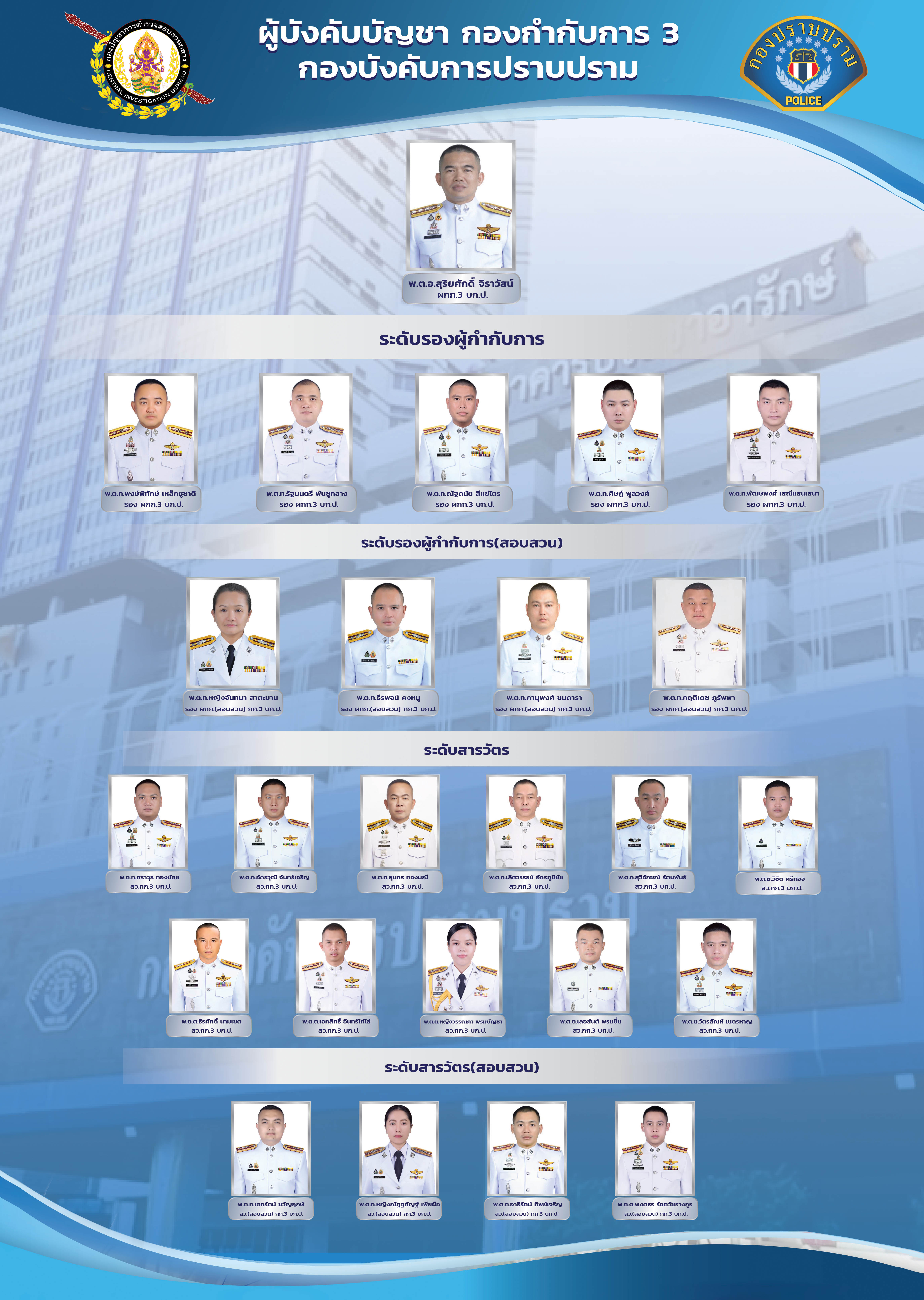 ผังการบังคับบัญชา