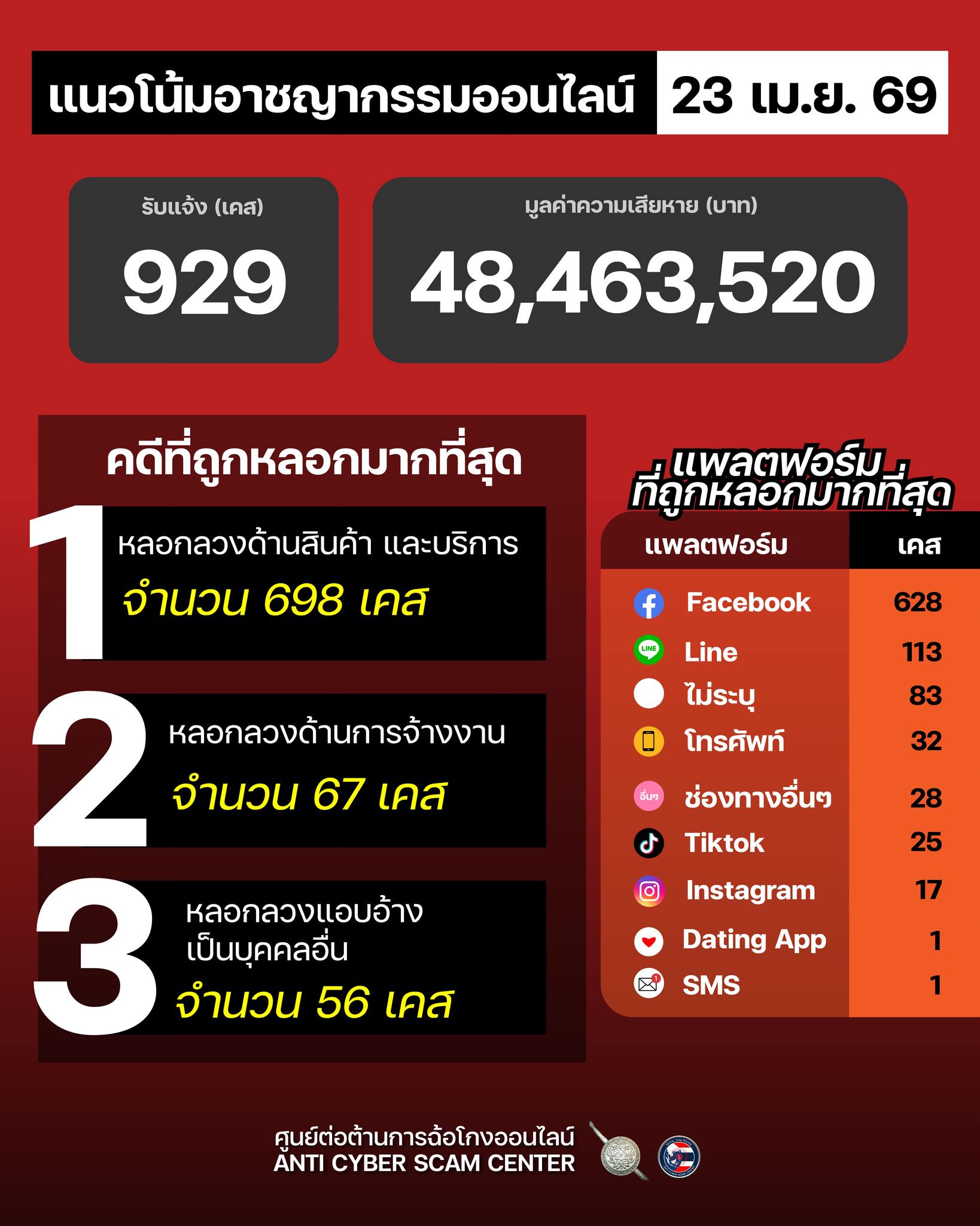 ศูนย์ต่อต้านการฉ้อโกงออนไลน์